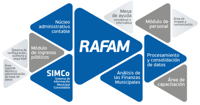Moccero se comprometió a volver el RAFAM a su estado original para que los concejales puedan controlar los gastos municipales