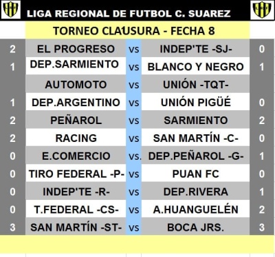 Loa resultados de la fecha de  clásicos de la Liga Regional.