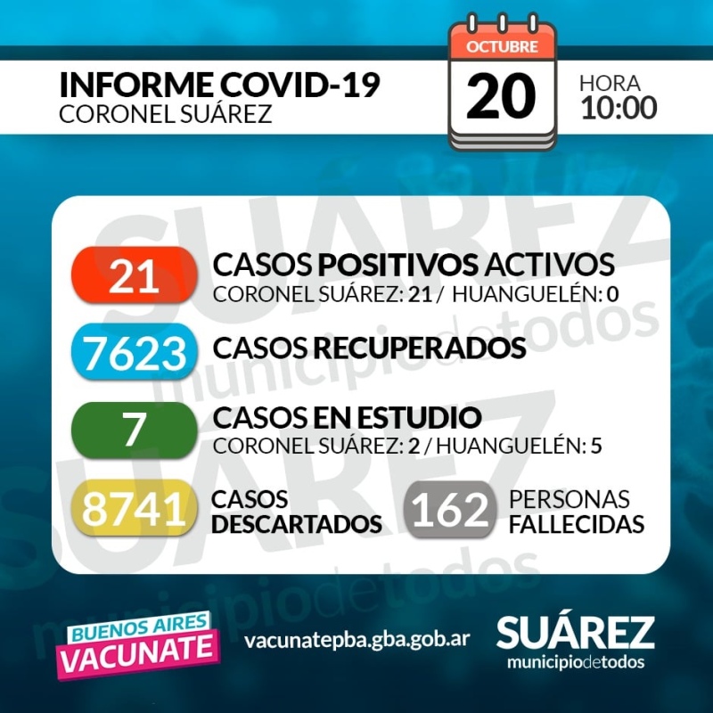 Otro día sin contagios