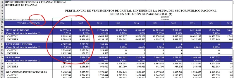 Prat-Gay sobre Cristina Kirchner: “Cuando tenía la lapicera dejó una deuda por US$86.000 millones”