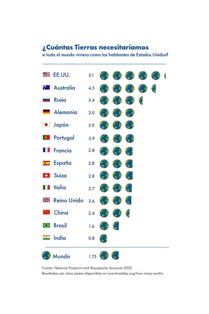 La Argentina entró ayer en default ambiental: qué significa y cómo nos ubicamos en el mundo