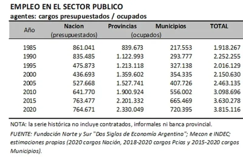 El Gobierno pasará a planta permanente a 29 mil personas