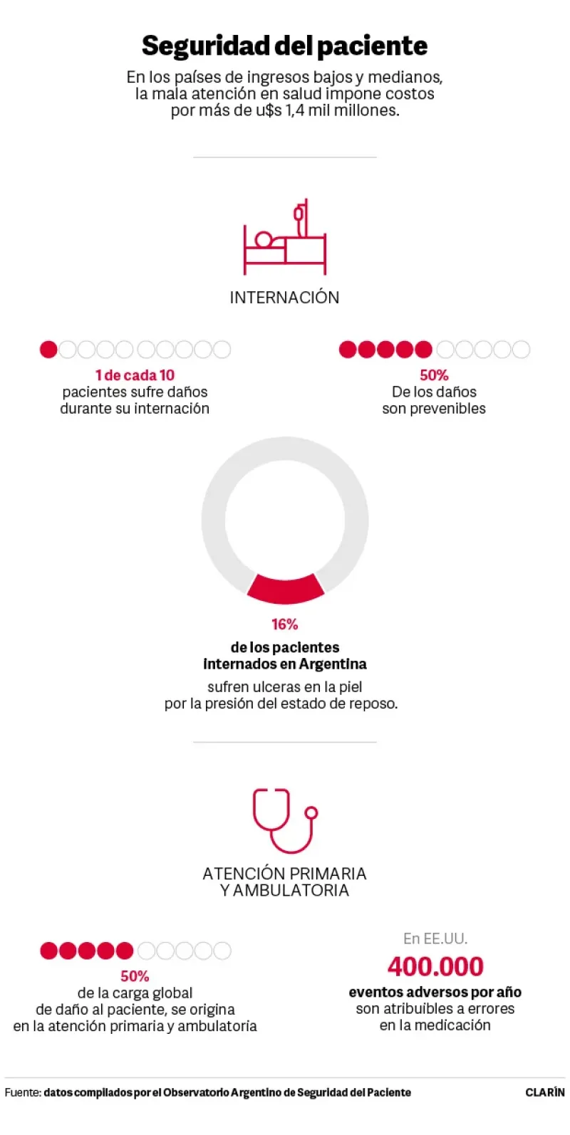 Ley Nicolás: llega al Congreso un proyecto para prevenir la mala praxis tras un caso increíble