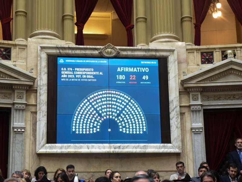 Diputados dio media sanción al Presupuesto 2023