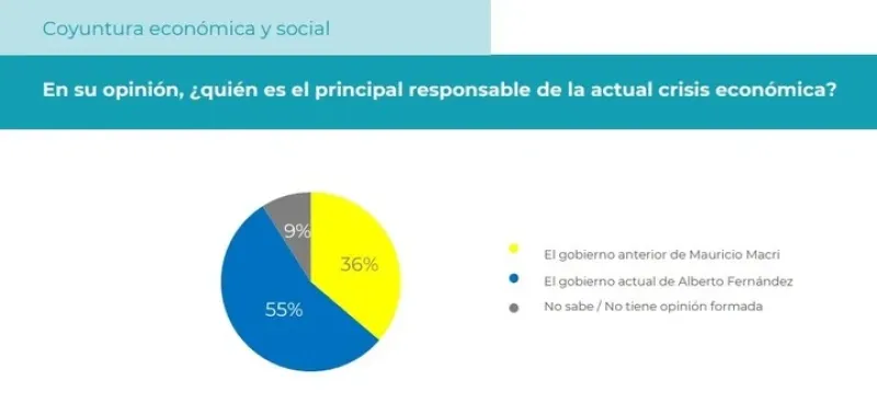 Elección en Provincia: la encuesta que mostró Axel Kicillof y generó mucha preocupación en el PJ