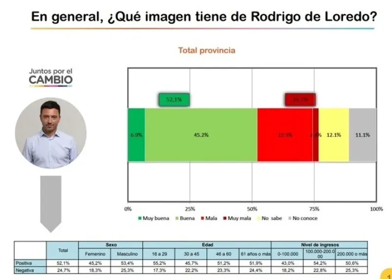  La imagen de Rodrigo de Loredo en la provincia de Córdoba