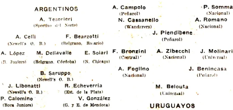 Las formaciones de la Argentina y Uruguay en el partido decisivo del viejo Campeonato Sudamericano (actual Copa América), jugado el 30 de octubre de 1921; fue el primer título oficial que obtuvo la selección nacional