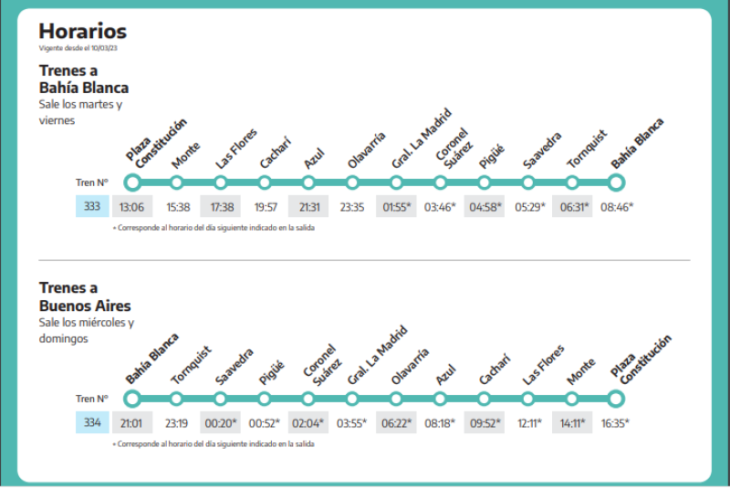 El tren a Buenos Aires tardará más de 19 horas y media en llegar