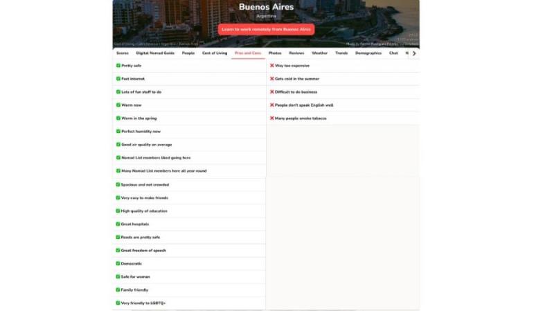 Nomad List