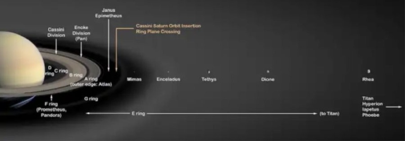 Asombroso: una luna de Saturno expulsó al espacio la columna de agua más grande jamás registrada hasta el presente