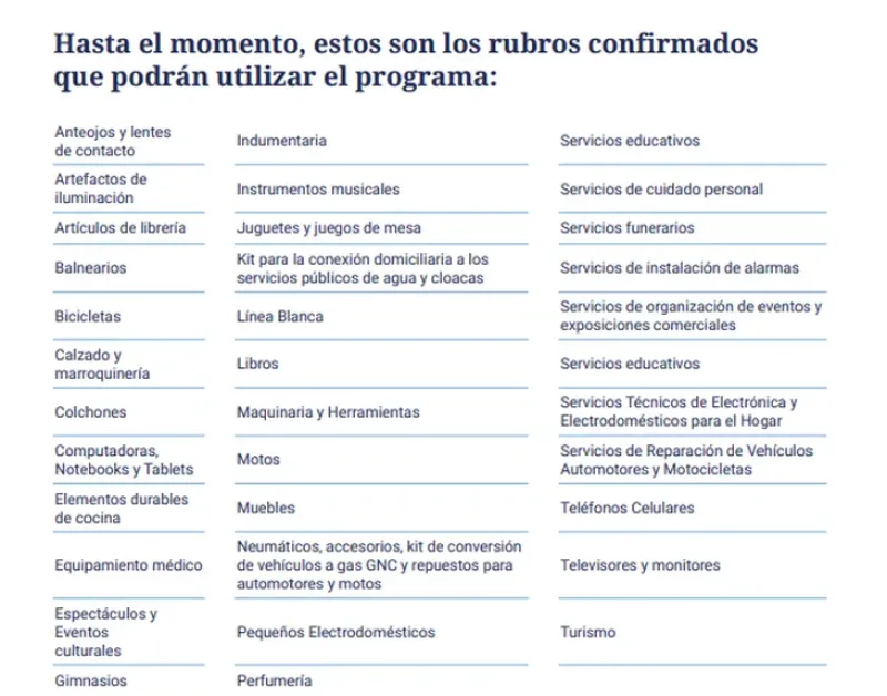 “Cuota simple”: el Gobierno oficializó el programa que sustituye al Ahora 12