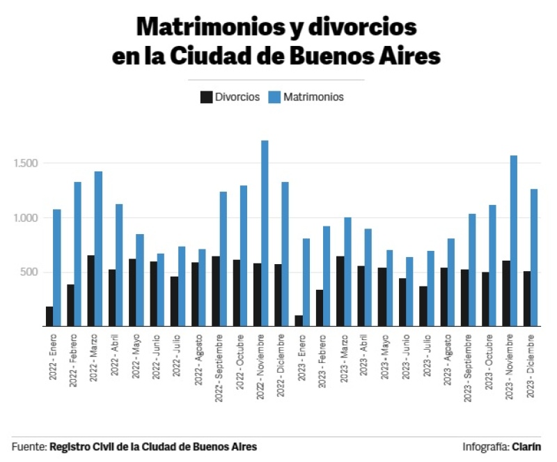 Sexo después del divorcio: cómo es “la primera vez” de una nueva etapa de la vida