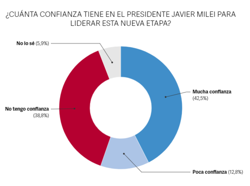 Fuente: CircuitosInfografía: Clarín